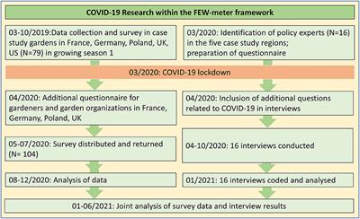 “We Have Been Part of the Response”: The Effects of COVID-19 on Community and Allotment Gardens in the Global North